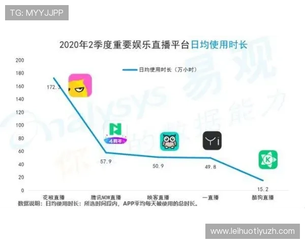 技术创新推动321直播游戏体验升级,提升用户粘性和平台竞争力 技术创新推动321直播游戏体验升级,提升用户粘性和平台竞争力