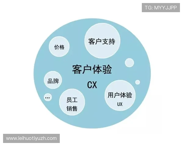 牛八体育官网便捷的注册流程和优质的客户服务保障用户的使用体验